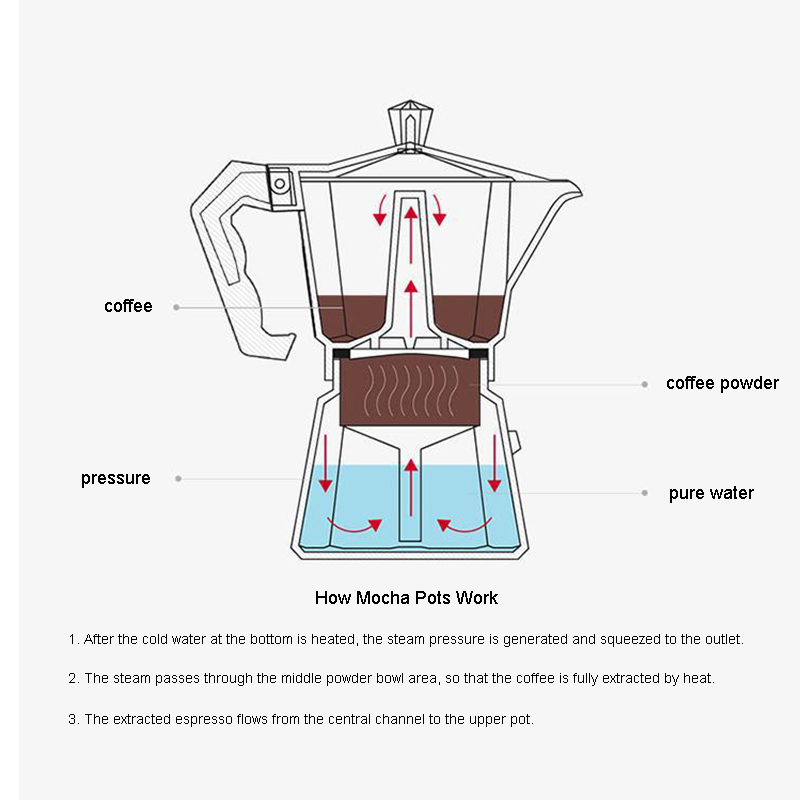 Aluminium Espresso Maker Latte - Coffee Equipment Wholesale recensie en prijs