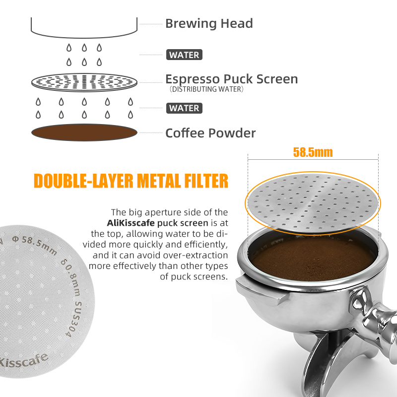 Alikisscafe Espresso Puck Sche - Coffee Equipment Wholesale recensie en prijs